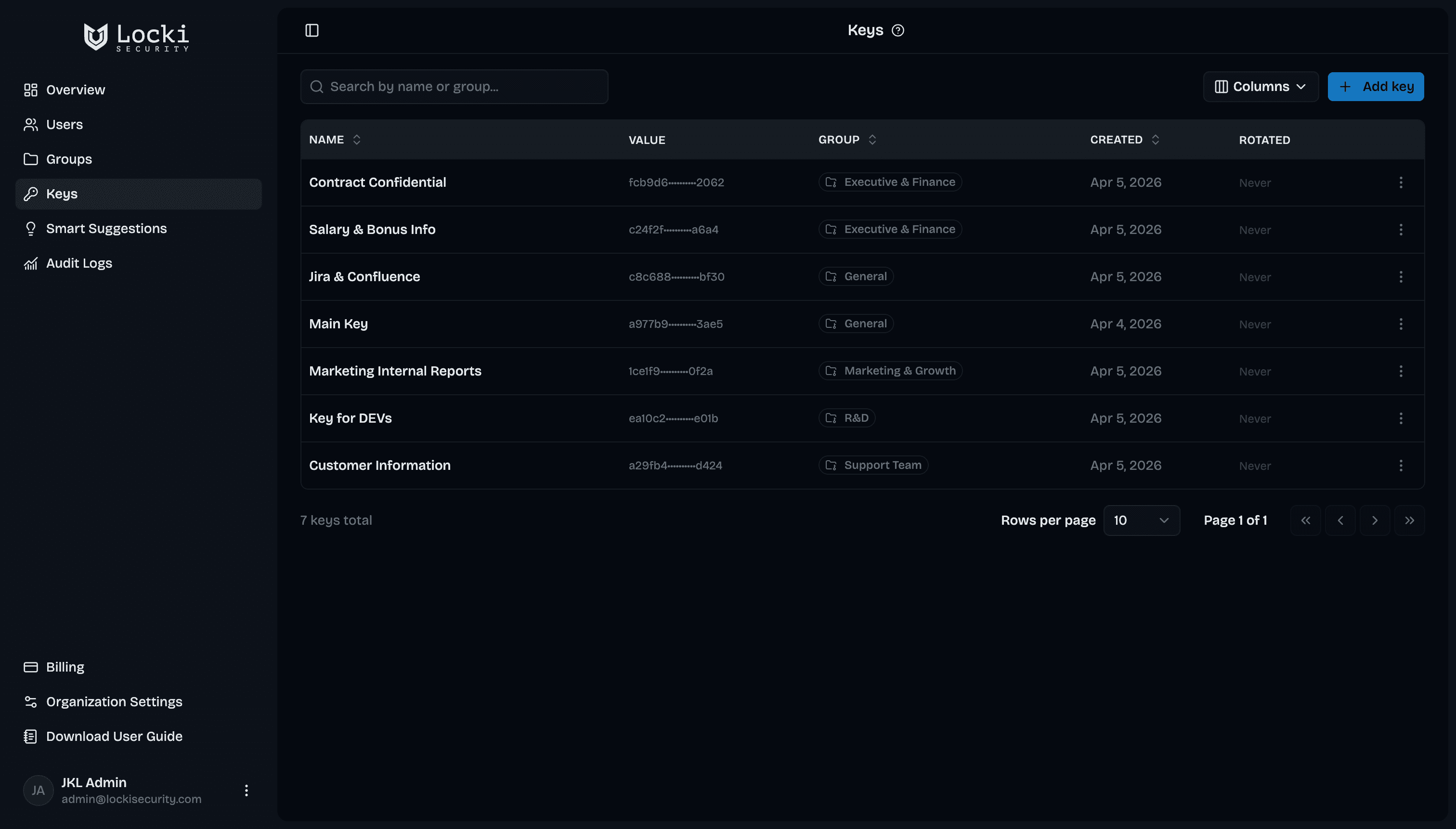 Locki admin dashboard: encryption keys with their groups and rotation dates