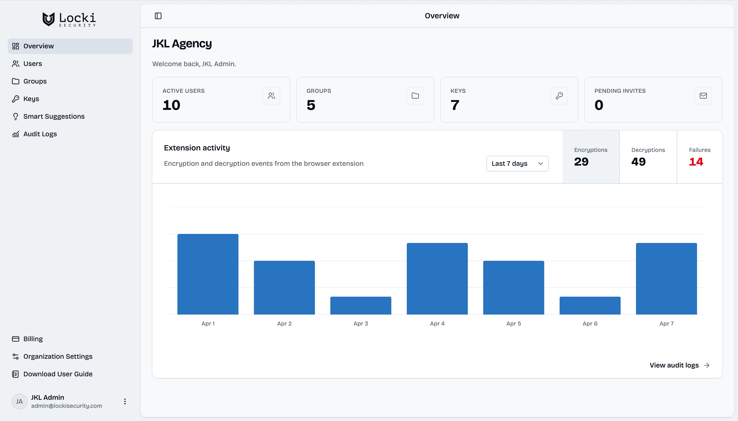 Admin Dashboard — Overview