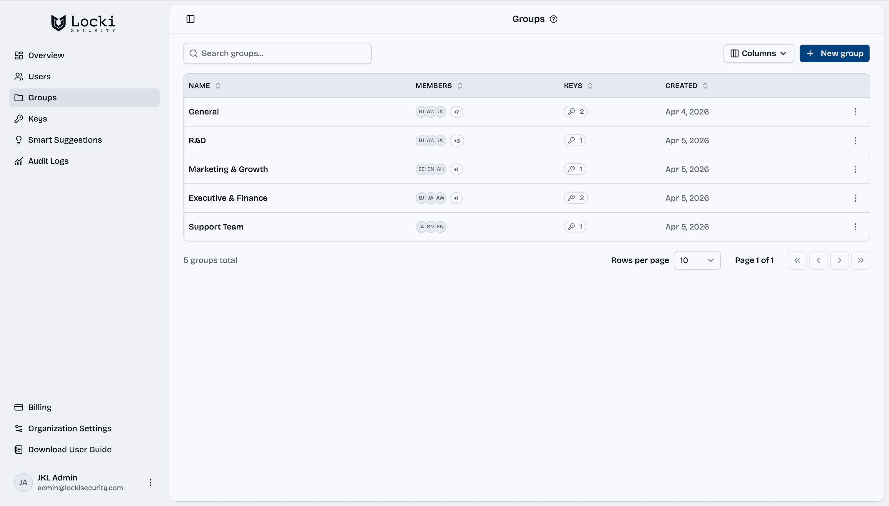 Admin Dashboard — Groups