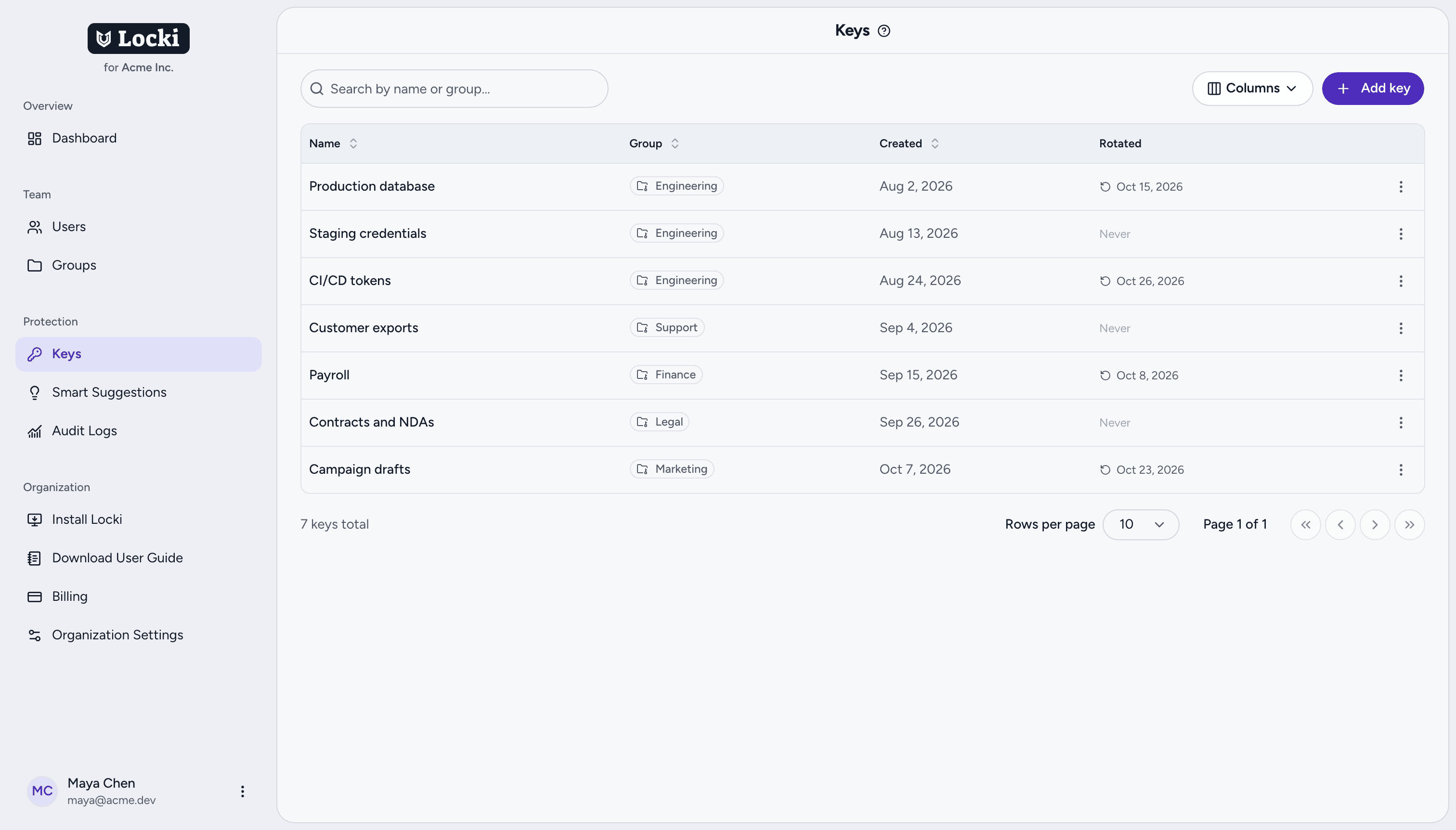 Locki admin dashboard: encryption keys with their groups and rotation dates
