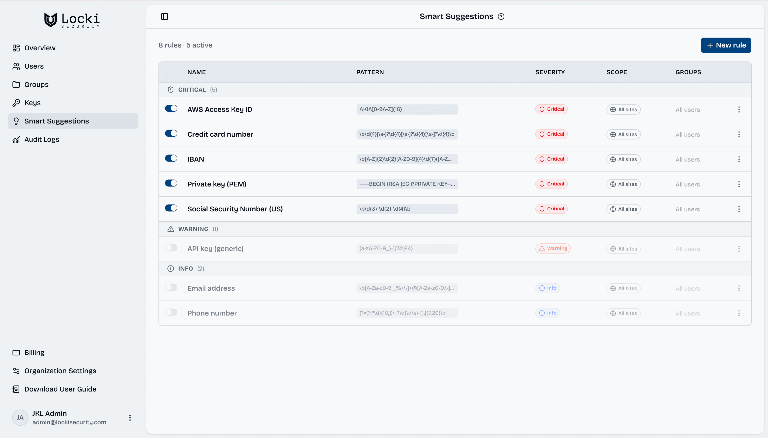 Admin Dashboard — Smart Suggestions